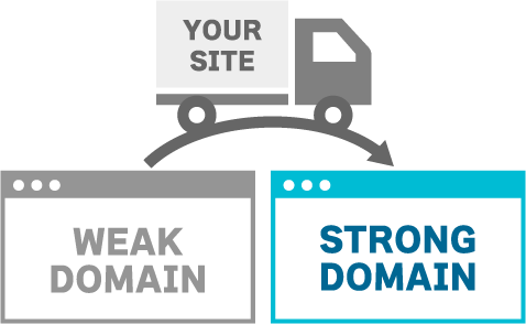 ドメイン引越し